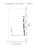 NANOSTRUCTURE MATERIAL WITH METALLIC OXIDE AND METHOD FOR DETECTING PHOSPHORUS-CONTAINING COMPOUNDS diagram and image