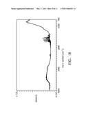 NANOSTRUCTURE MATERIAL WITH METALLIC OXIDE AND METHOD FOR DETECTING PHOSPHORUS-CONTAINING COMPOUNDS diagram and image