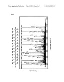 METHOD FOR DETERMINING PROGNOSIS OF ACUTE CENTRAL NERVOUS SYSTEM DISORDER diagram and image