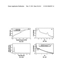 COMBINATORIAL MULTIDOMAIN MESOPOROUS CHIPS AND A METHOD FOR FRACTIONATION, STABILIZATION, AND STORAGE OF BIOMOLECULES diagram and image