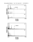 COMBINATORIAL MULTIDOMAIN MESOPOROUS CHIPS AND A METHOD FOR FRACTIONATION, STABILIZATION, AND STORAGE OF BIOMOLECULES diagram and image