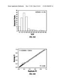 COMBINATORIAL MULTIDOMAIN MESOPOROUS CHIPS AND A METHOD FOR FRACTIONATION, STABILIZATION, AND STORAGE OF BIOMOLECULES diagram and image