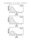 COMBINATORIAL MULTIDOMAIN MESOPOROUS CHIPS AND A METHOD FOR FRACTIONATION, STABILIZATION, AND STORAGE OF BIOMOLECULES diagram and image