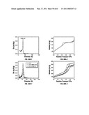 COMBINATORIAL MULTIDOMAIN MESOPOROUS CHIPS AND A METHOD FOR FRACTIONATION, STABILIZATION, AND STORAGE OF BIOMOLECULES diagram and image