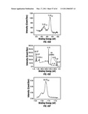 COMBINATORIAL MULTIDOMAIN MESOPOROUS CHIPS AND A METHOD FOR FRACTIONATION, STABILIZATION, AND STORAGE OF BIOMOLECULES diagram and image