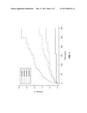 Use of B-Type Natriuretic Peptide as a Prognostic Indicator in Acute Coronary Syndromes diagram and image