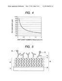 GRAFT POLYMER-CONTAINING SUBSTRATE, METHOD FOR PRODUCING THE SAME, TARGET SUBSTANCE-DETECTING ELEMENT, AND TARGET SUBSTANCE DETECTION KIT diagram and image