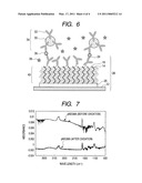 GRAFT POLYMER-CONTAINING SUBSTRATE, METHOD FOR PRODUCING THE SAME, TARGET SUBSTANCE-DETECTING ELEMENT, AND TARGET SUBSTANCE DETECTION KIT diagram and image