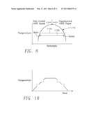 METHOD OF PROCESSING A WORKPIECE IN A PLASMA REACTOR USING FEED FORWARD THERMAL CONTROL diagram and image