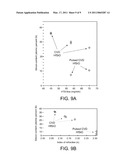 PULSED CHEMICAL VAPOR DEPOSITION OF METAL-SILICON-CONTAINING FILMS diagram and image