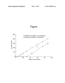 METAL CATIONS FOR INITIATING POLISHING diagram and image