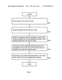 METHOD FOR PROVIDING GEOGRAPHICAL POSITION RELATED INFORMATION IN A WIRELESS NETWORK diagram and image