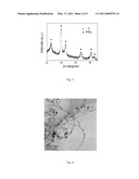 Electrode Catalyst of Carbon Nitride Nanotubes Supported by Platinum and Ruthenium Nanoparticles and Preparation Method Thereof diagram and image