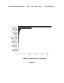 Methods and Devices for Detecting Kidney Damage diagram and image