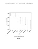 Methods and Devices for Detecting Kidney Damage diagram and image