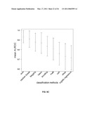 Methods and Devices for Detecting Kidney Damage diagram and image