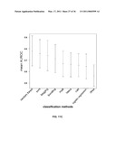 Methods and Devices for Detecting Kidney Damage diagram and image