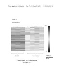 METHOD FOR DETECTION OF GENE TRANSCRIPTS IN BLOOD AND USES THEREOF diagram and image