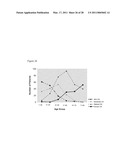 METHOD FOR DETECTION OF GENE TRANSCRIPTS IN BLOOD AND USES THEREOF diagram and image