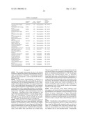 METHOD FOR DETECTION OF GENE TRANSCRIPTS IN BLOOD AND USES THEREOF diagram and image