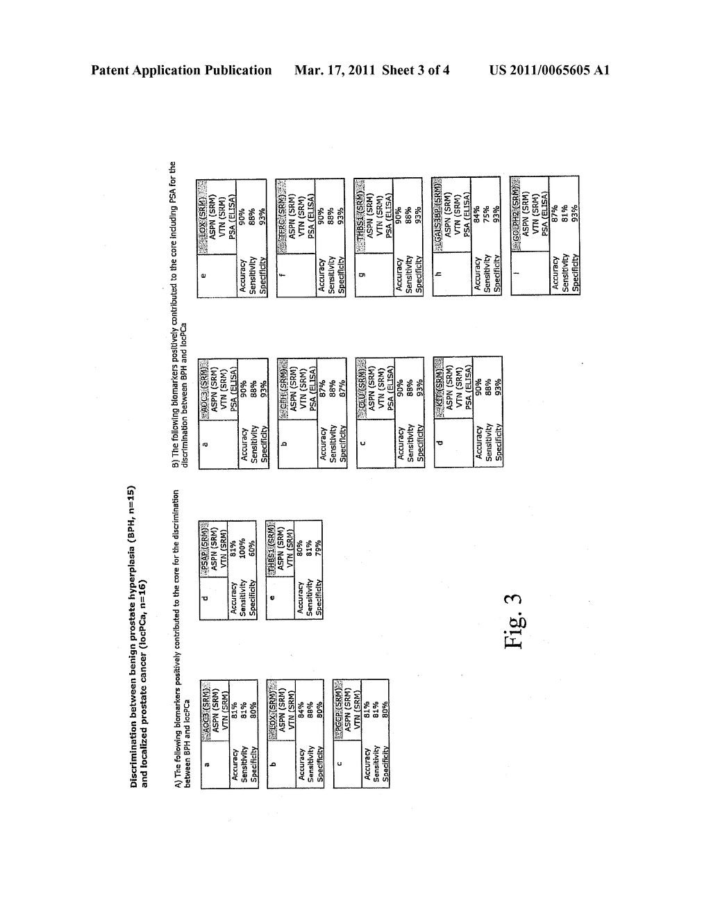 METHOD FOR BIOMARKER AND DRUG-TARGET DISCOVERY FOR PROSTATE CANCER DIAGNOSIS AND TREATMENT AS WELL AS BIOMARKER ASSAYS DETERMINED THEREWITH - diagram, schematic, and image 04