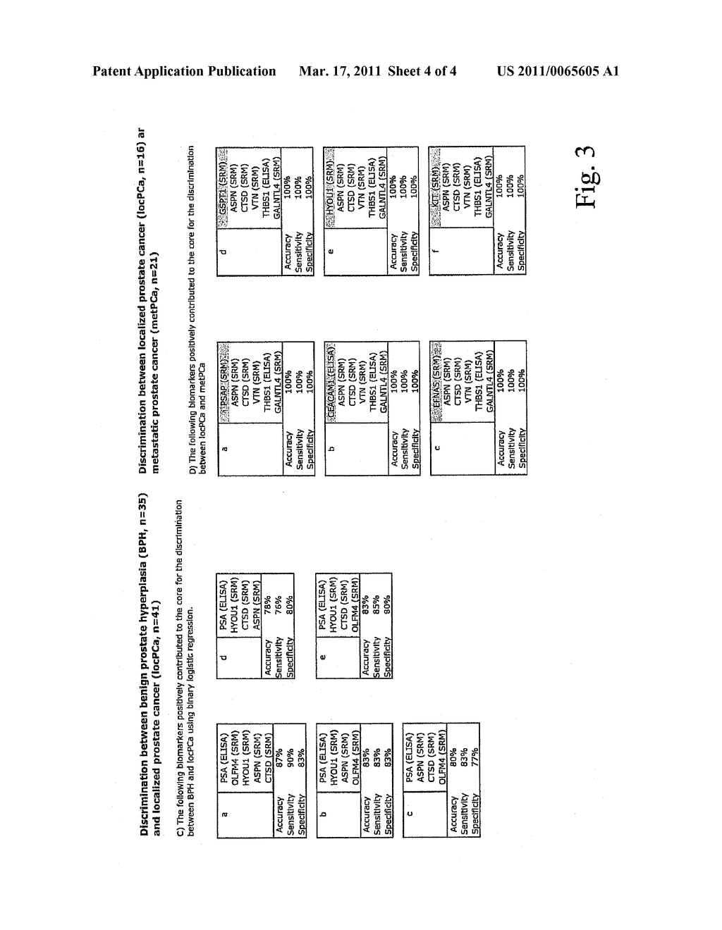 METHOD FOR BIOMARKER AND DRUG-TARGET DISCOVERY FOR PROSTATE CANCER DIAGNOSIS AND TREATMENT AS WELL AS BIOMARKER ASSAYS DETERMINED THEREWITH - diagram, schematic, and image 05