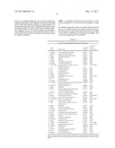 METHOD FOR BIOMARKER AND DRUG-TARGET DISCOVERY FOR PROSTATE CANCER DIAGNOSIS AND TREATMENT AS WELL AS BIOMARKER ASSAYS DETERMINED THEREWITH diagram and image