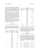 Screening and Therapy for Lymphatic Disorders Involving the FLT4 Receptor Tyrosine Kinase (VEGFR-3) diagram and image