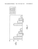 ANTI-INVASIVE AND ANTI-ANGIOGENIC COMPOSITIONS diagram and image