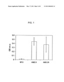 COMPOSITIONS AND METHODS FOR ALZHEIMER S DISEASE diagram and image