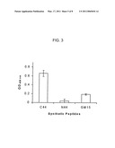 COMPOSITIONS AND METHODS FOR ALZHEIMER S DISEASE diagram and image