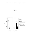 COMPOSITIONS AND METHODS FOR ALZHEIMER S DISEASE diagram and image