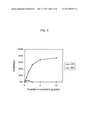 COMPOSITIONS AND METHODS FOR ALZHEIMER S DISEASE diagram and image