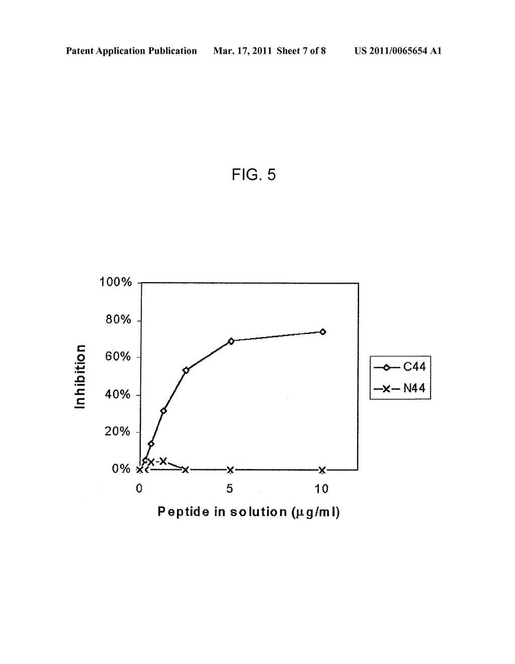 COMPOSITIONS AND METHODS FOR ALZHEIMER'S DISEASE - diagram, schematic, and image 08