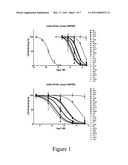 AZO DYE RELATED SMALL MOLECULE MODULATORS OF PROTEIN-PROTEIN INTERACTIONS diagram and image