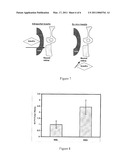 METHODS OF TREATING NERVE-RELATED VISION DISORDERS diagram and image