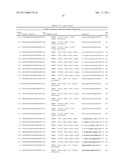 RNA Interference Mediated Inhibition of Muscarinic Colinergic Receptor Gene Expression Using Short Interfering Nucleic Acid (siNA) diagram and image