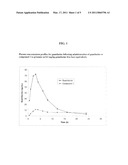 PRODRUGS OF GUANFACINE diagram and image