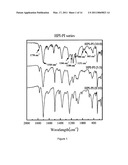 POLYIMIDE-CO-POLYBENZOXAZOLE COPOLYMER, PREPARATION METHOD THEREOF, AND GAS SEPARATION MEMBRANE COMPRISING THE SAME diagram and image