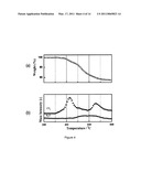 POLYIMIDE-CO-POLYBENZOXAZOLE COPOLYMER, PREPARATION METHOD THEREOF, AND GAS SEPARATION MEMBRANE COMPRISING THE SAME diagram and image