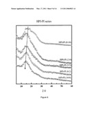 POLYIMIDE-CO-POLYBENZOXAZOLE COPOLYMER, PREPARATION METHOD THEREOF, AND GAS SEPARATION MEMBRANE COMPRISING THE SAME diagram and image