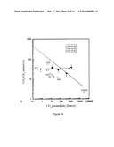 POLYIMIDE-CO-POLYBENZOXAZOLE COPOLYMER, PREPARATION METHOD THEREOF, AND GAS SEPARATION MEMBRANE COMPRISING THE SAME diagram and image