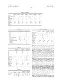 CURABLE COMPOSITION FOR IMPRINTS diagram and image