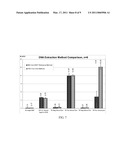 COMPOSITIONS AND METHODS FOR RECOVERY OF NUCLEIC ACIDS OR PROTEINS FROM TISSUE SAMPLES FIXED IN CYTOLOGY MEDIA diagram and image