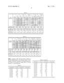 COMPOSITIONS AND METHODS FOR RECOVERY OF NUCLEIC ACIDS OR PROTEINS FROM TISSUE SAMPLES FIXED IN CYTOLOGY MEDIA diagram and image