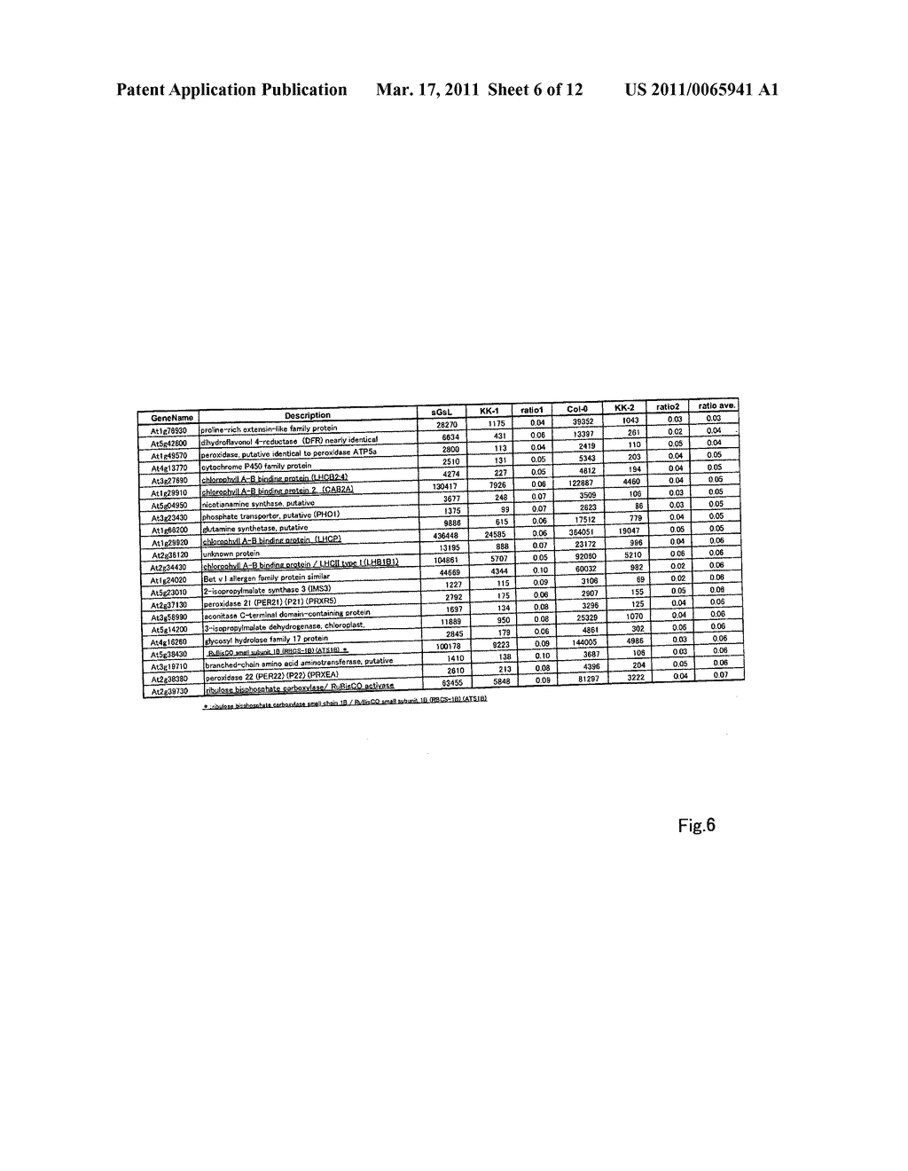 Plant body with modified program related to accumulation of storage material and the use thereof - diagram, schematic, and image 07