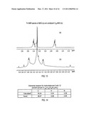 NEW REACTIONS OF FULLERENES diagram and image