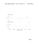 FLUORINATED NANODIAMOND AS A PRECURSOR FOR SOLID SUBSTRATE SURFACE COATING USING WET CHEMISTRY diagram and image