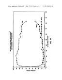 Nanosized Copper Catalyst Precursors For The Direct Synthesis Of Trialkoxysilanes diagram and image