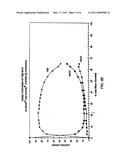 Nanosized Copper Catalyst Precursors For The Direct Synthesis Of Trialkoxysilanes diagram and image